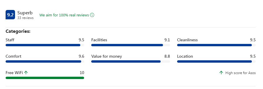 Booking Rating